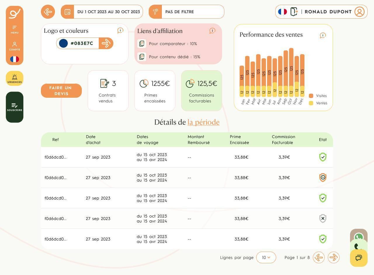 Espace partenaire Yupwego : liens d'affiliation, contrats souscrits et commissions facturables